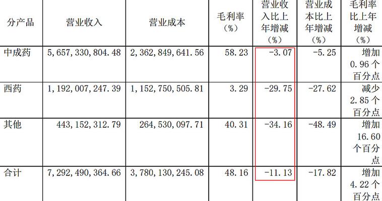 600329達仁堂，600329深度分析